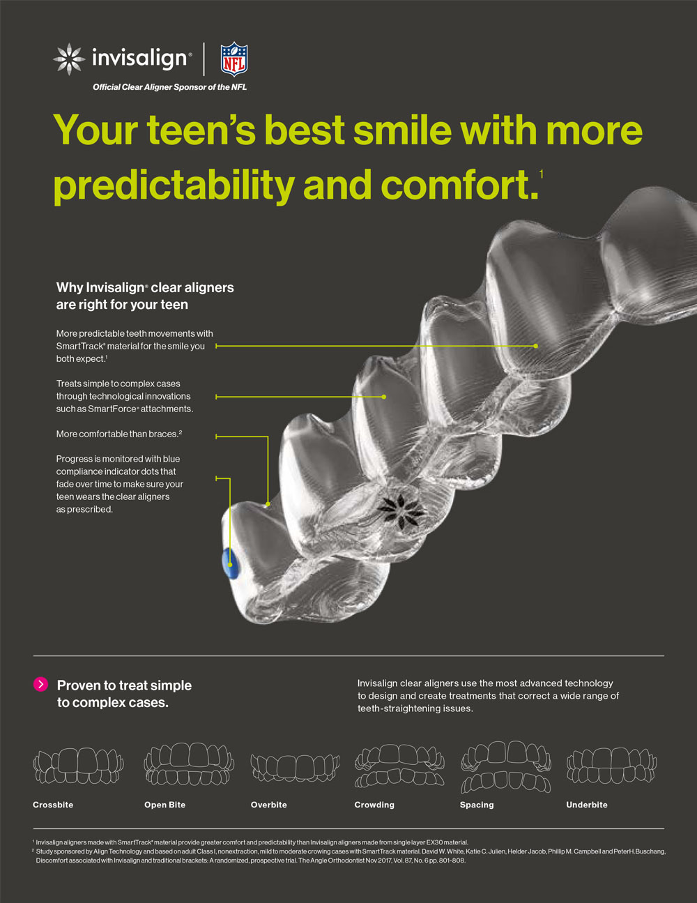 GD Dentistry